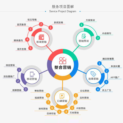 營(yíng)銷(xiāo)推廣